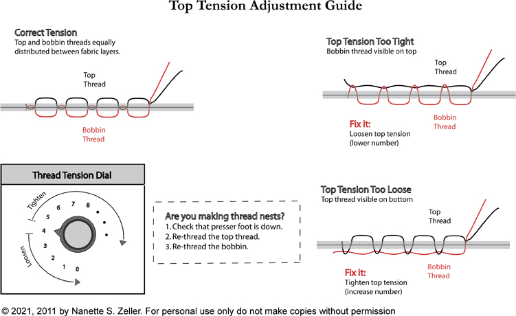 Adjusting Thread Tensions & Bobbin Tension